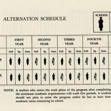 Work rotation graphic 1970s
